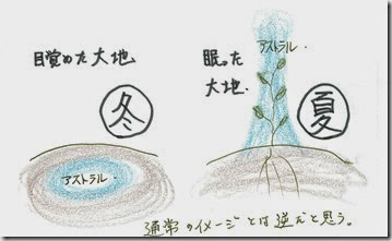 大地の目覚めと眠り 大地の目覚めと眠り