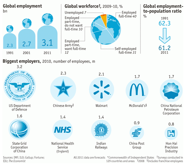 [Global%2520employment%255B3%255D.png]