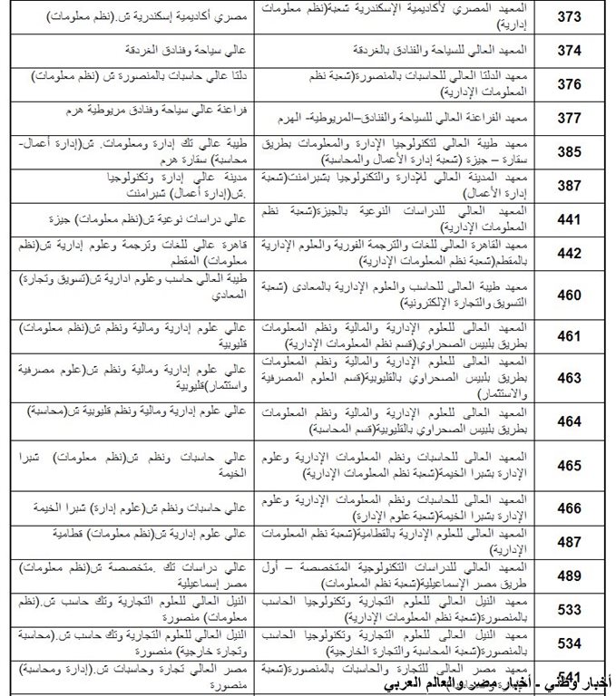 الكليات والمعاهد المتاحة لشهادات المعادلة 2013 القسم الادبي بالإضافة إلى القسم العلمي معاً ـ اخبار وطني