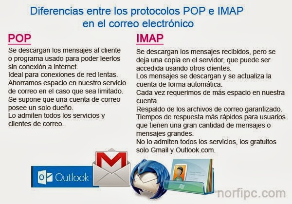 Diferencias entre los protocolos del correo electrónico POP e IMAP 