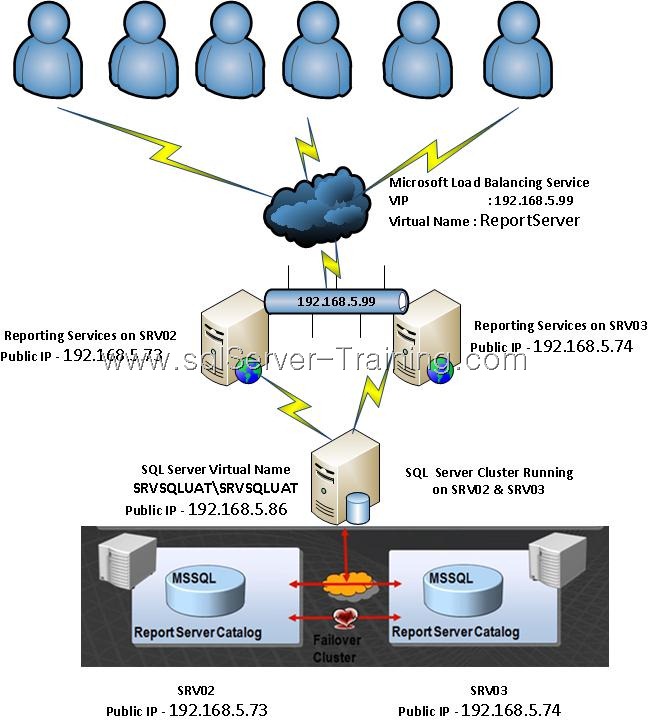 [SSRS-Cluster-Design19.jpg]