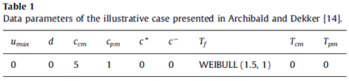 Data parameters of the illustrative case presented in Archibald and Dekker Data parameters of the illustrative case presented in Archibald and Dekker