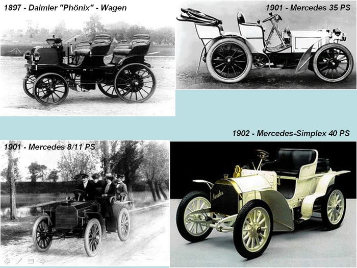 THE LIFE CYCLE OF MERCEDES BENZ (1886 - 2010)