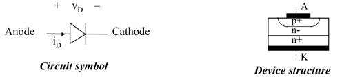 Power Diode: circuit symbol and device structure