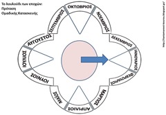 επ8