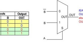 Very Large Scale Integration (VLSI): Draw XNOR gate using 2:1 MULTIPLEXER