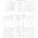 Протоколы II - Этапа чемпионата Ташкента по картингу 2011г.