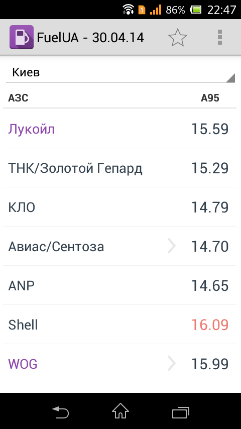 Android application Топливо в Украине screenshort