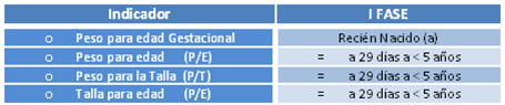 indicadores de peso