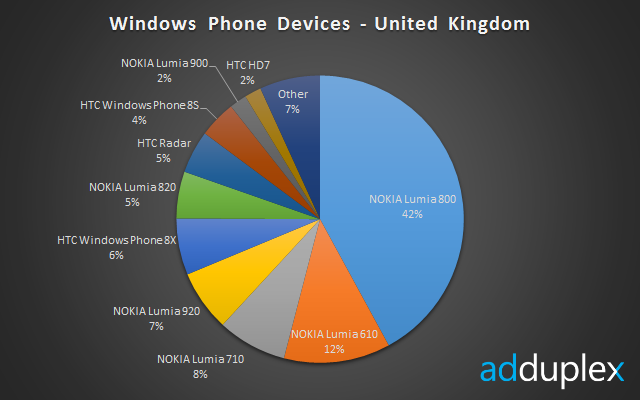 devices-uk