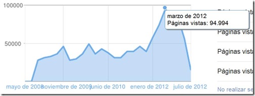 visitas_blog