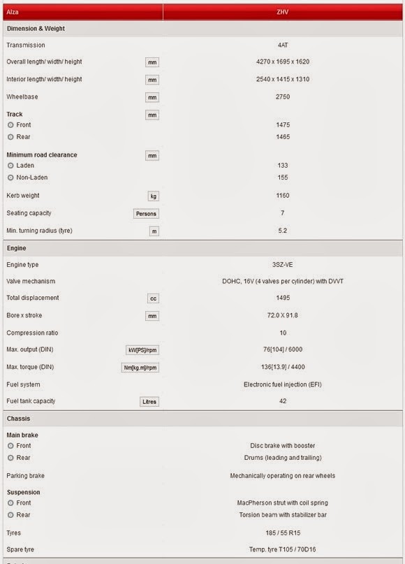 spesifikasi-1-alza-advanced-version-baru-2014 spesifikasi-1-alza-advanced-version-baru-2014