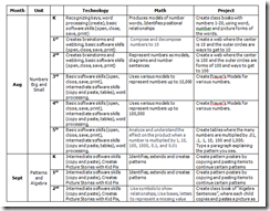 Classroom Freebies Too: Integrating Math and Technology
