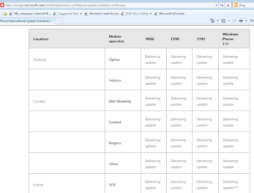 TCP, APN, WAP, Gateway and Port Carrier Settings