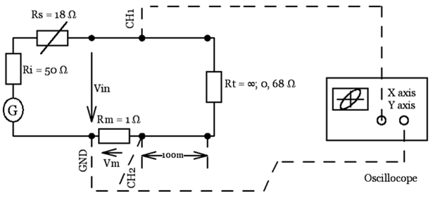 Measuring the phase displacement between the input current and voltage