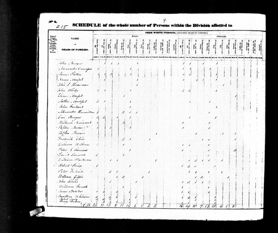 [Robert-Irwin-1830-US-Federal-Census-.jpg]