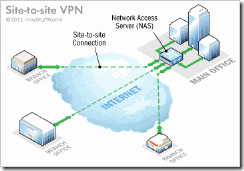 Aplikasi halang godam Internet