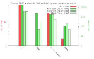 hp2xx-3.4.4.cloc.log hp2xx-3.4.4.cloc.log