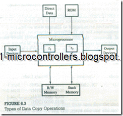 z80 Interfacing and programming-42_03