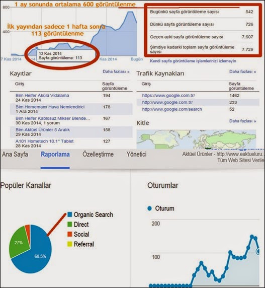 istatistik