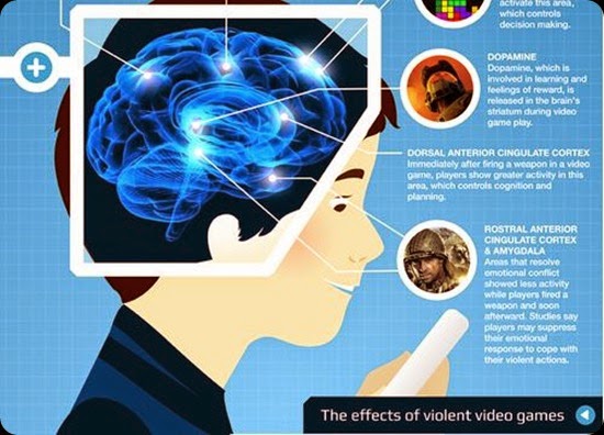 the neurology of gaming
