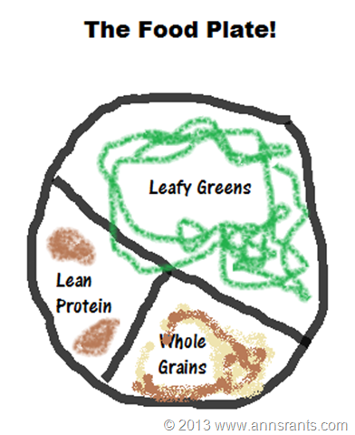 The Food Plate