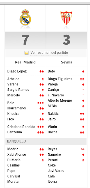 Screenshot_2013-10-31-00-17-04-1 Puntos Real Madrid Sevilla - Comunio-Biwenger