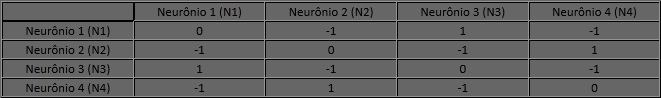 [tabela2_rnhopfield%255B4%255D.jpg]