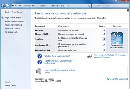 SAMSUNG Series 3 NP350V4X-S03TH Windows Score