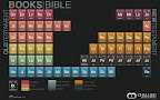 BooksoftheBible-1440x900.jpg