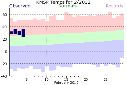 [KMSP201202plot-2%255B4%255D.png]