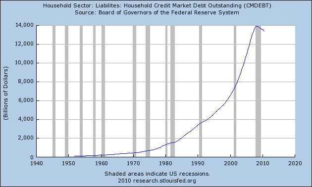 [Chart-Household-Debt%255B3%255D.png]