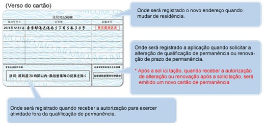 verso zairyu card verso zairyu card
