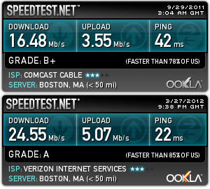 ComcastとVerizonの速度比較