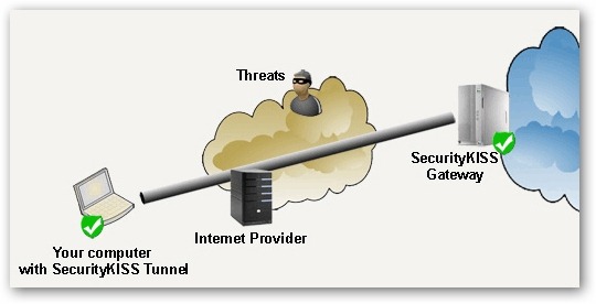 SecurityKISS-VPN-Tunnel