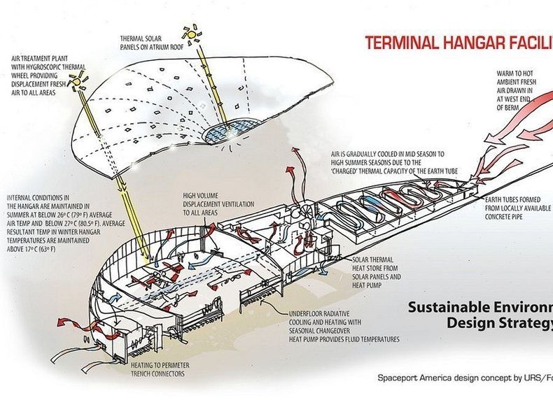 spaceport-america-3 spaceport-america-3
