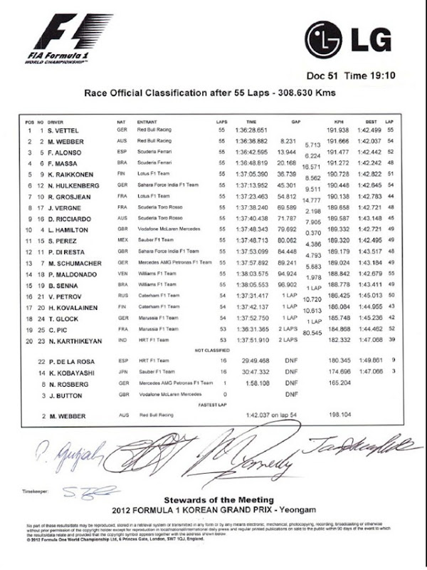 F1-Korea-FIA-Race-Results F1-Korea-FIA-Race-Results