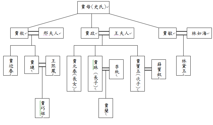 近親結婚 阿摩線上測驗 近親結婚 阿摩線上測驗