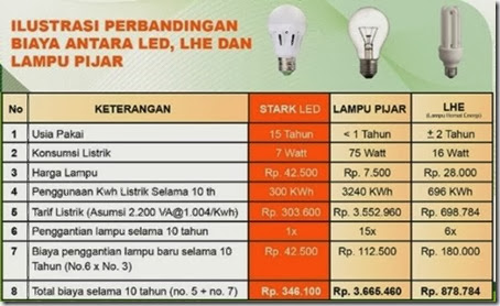 Perbandingan Lampu Perbandingan Lampu