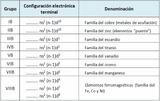 tabla periodica y sus valencias para colorear imagui - Tabla Periodica De Los Elementos Con Sus Valencias tabla periodica y sus valencias para colorear imagui - Tabla Periodica De Los Elementos Con Sus Valencias