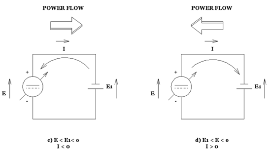 Simple circuits using a reversible dc power supply