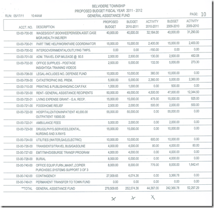 Gen Assist Expenditure side