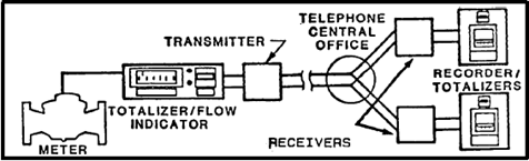 Single Transmission Split in Communication Link