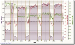 TrainerRoad - Antelope 10-28-2011, Power - Time