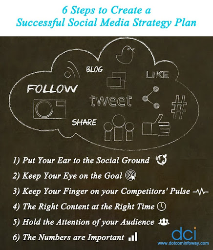 6 steps to create a successful social media stratesgy plan 6 steps to create a successful social media stratesgy plan