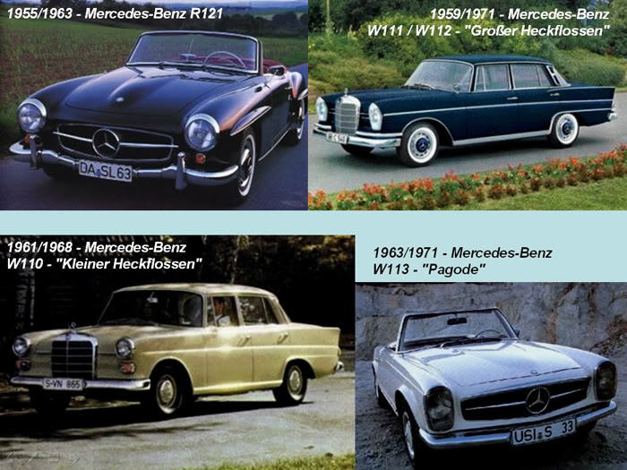 Mercedes Benz from 1886 to 2010