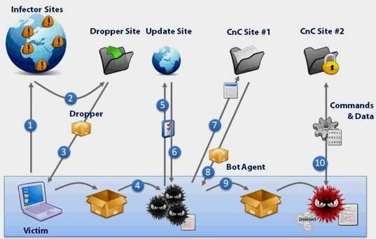 [Advanced%2520Malware%2520Infection%255B3%255D.jpg]
