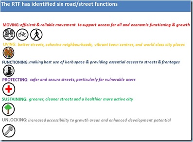 Six functions