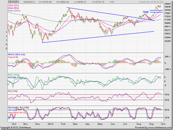 Sensex_Sep2812_ST