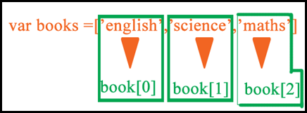 array-javascript array-javascript